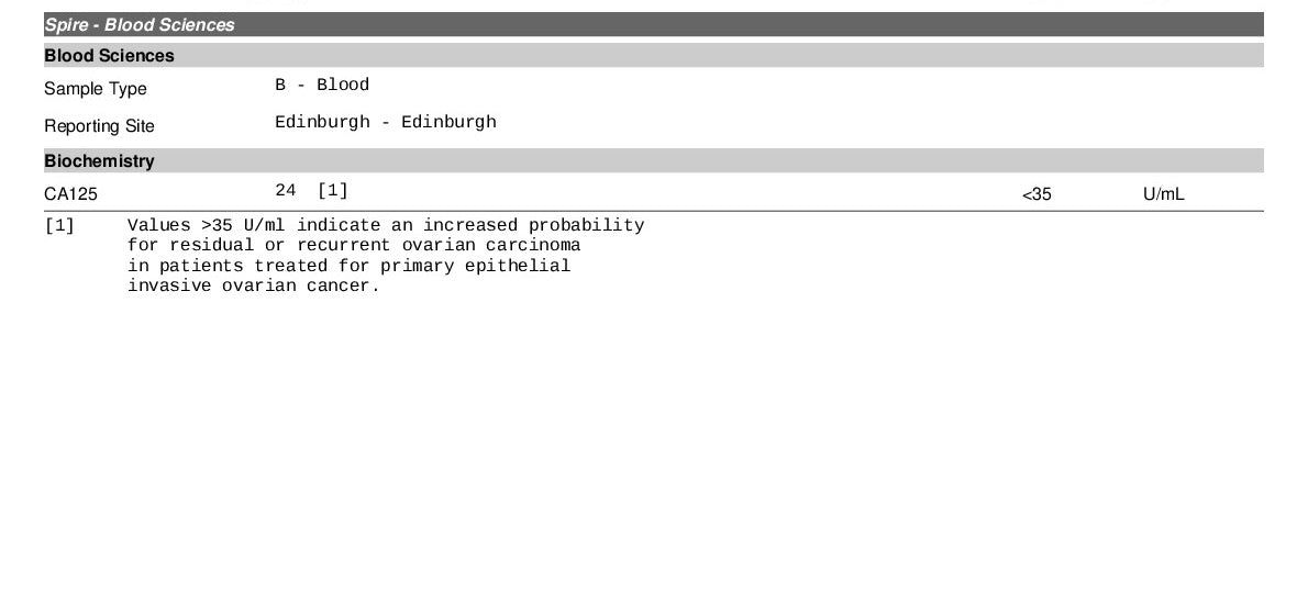 CA125 c125 Private Blood Test Example