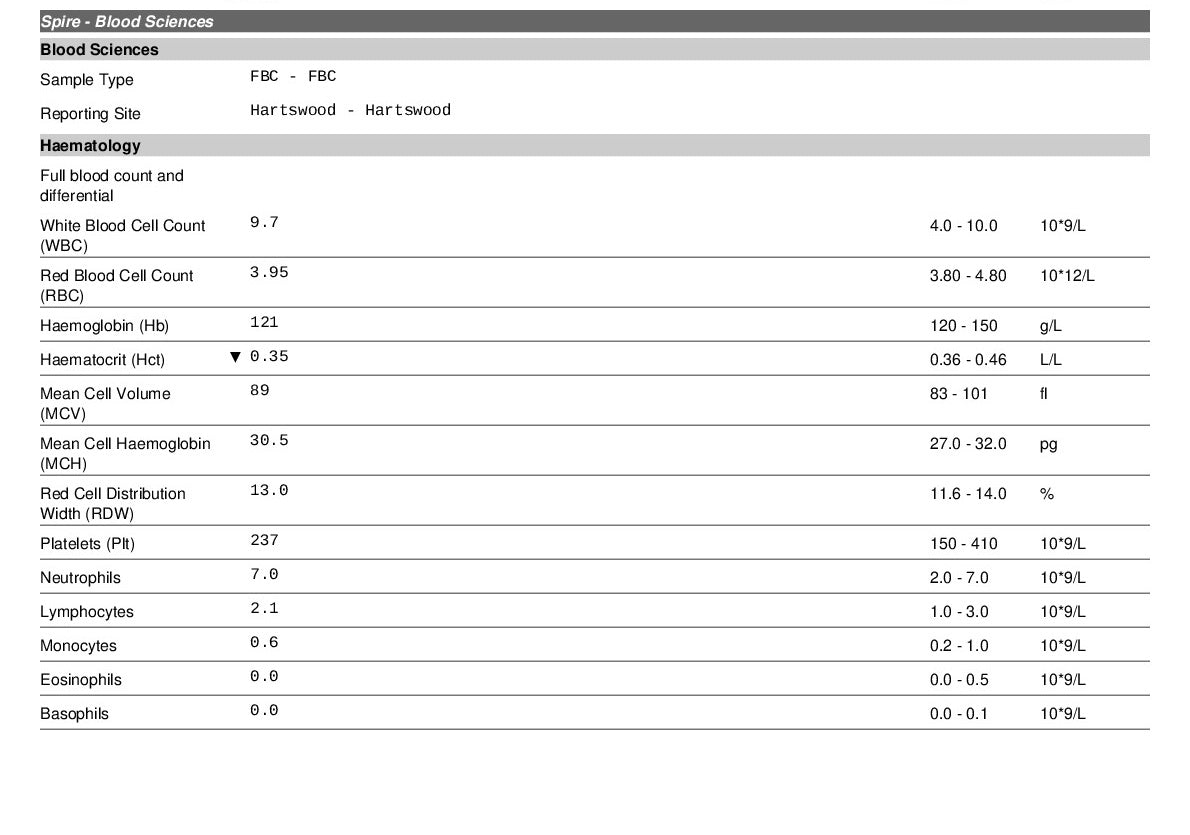 Full Blood Count FBC including Differential Private Example